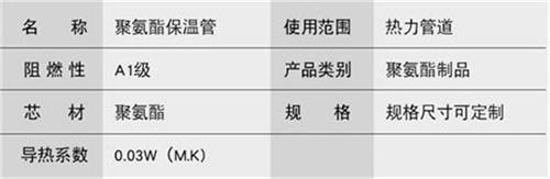 张掖聚氨酯直埋保温管厂家产品参数