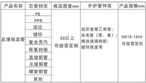 张掖聚氨酯直埋保温管加工产品材质